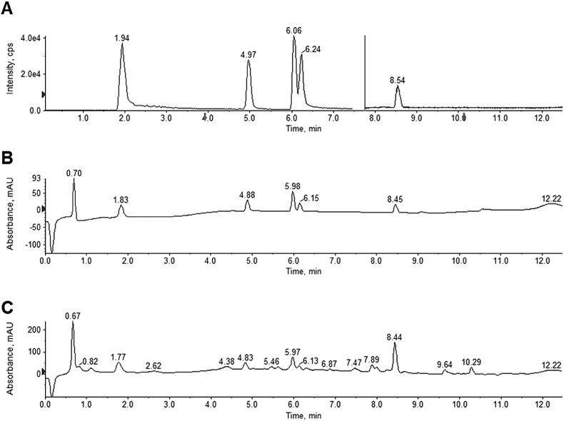 Fig. 3