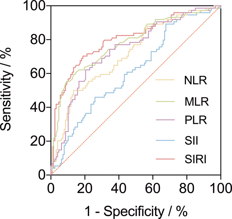 Figure 2