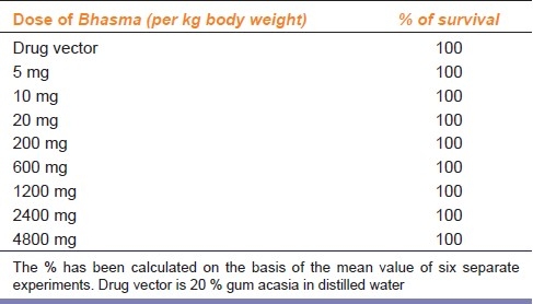 graphic file with name IJPharm-43-246-g006.jpg