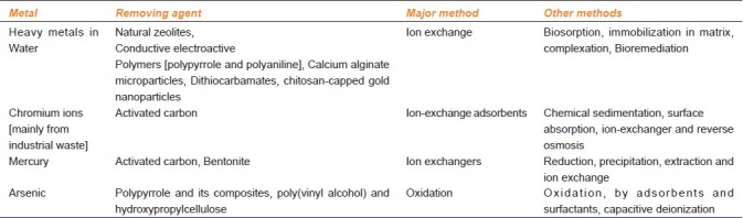 graphic file with name IJPharm-43-246-g002.jpg