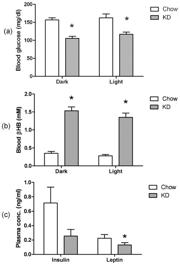 FIG 2