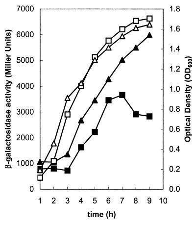 FIG. 7.