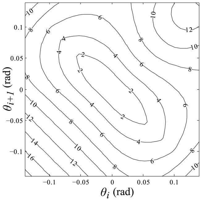 Fig. 5