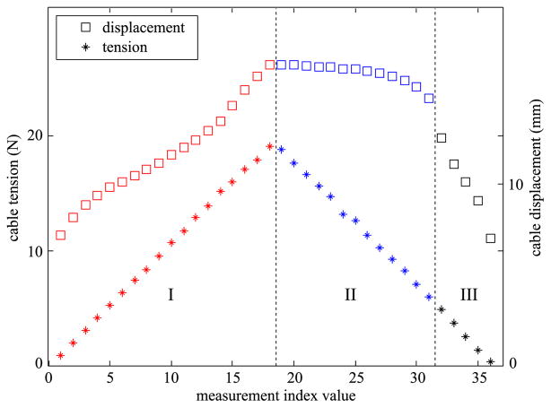 Fig. 11