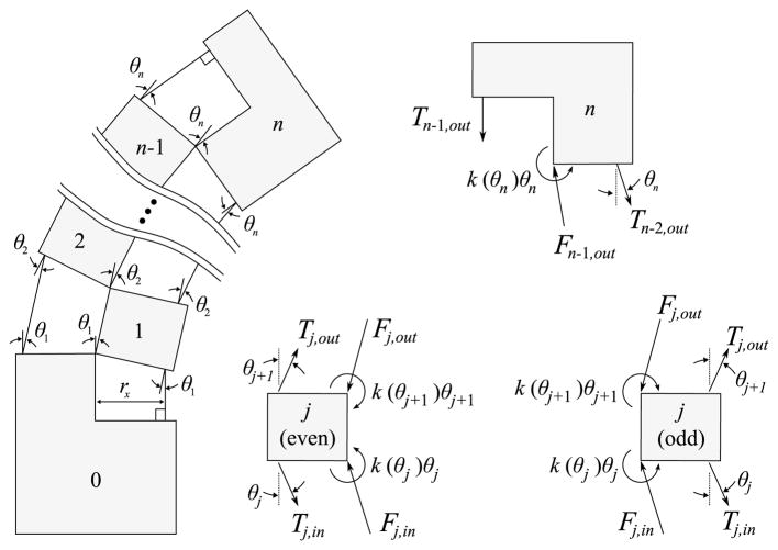 Fig. 16