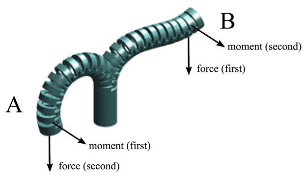 Fig. 8