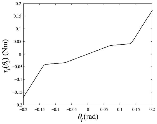 Fig. 17