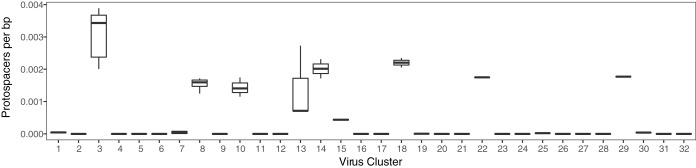 FIG 3