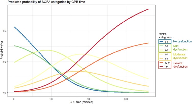 Figure 5: