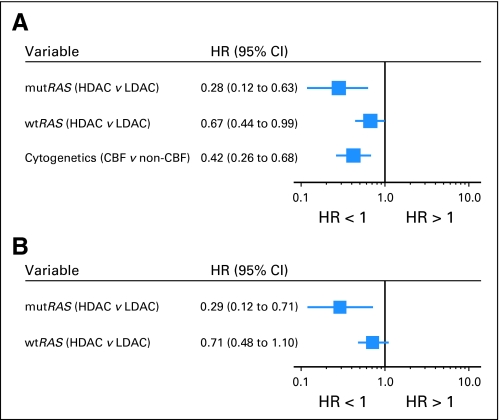 Fig 2.