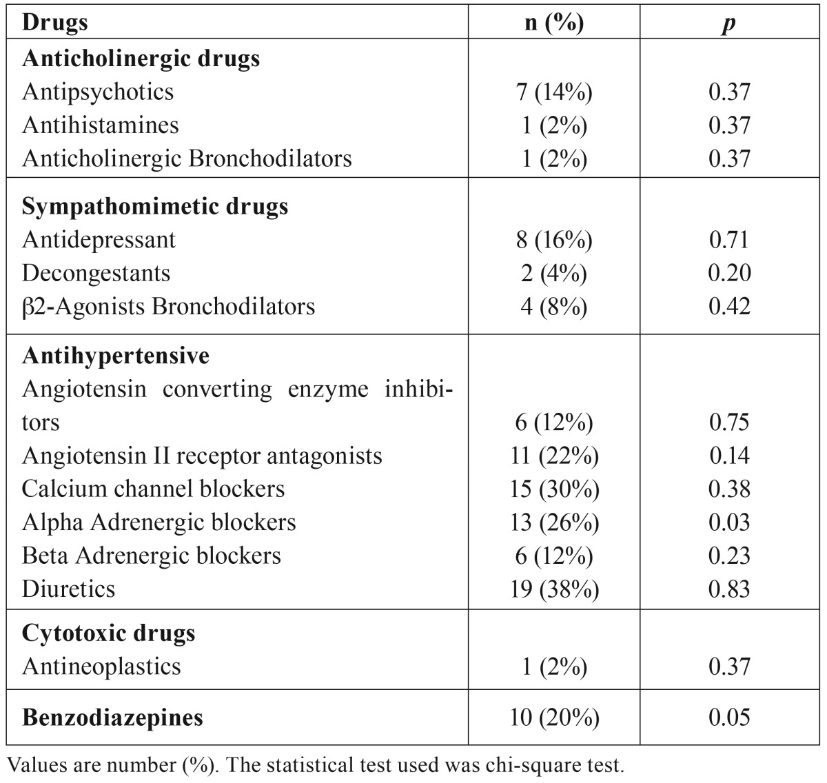 graphic file with name medoral-22-e185-t002.jpg