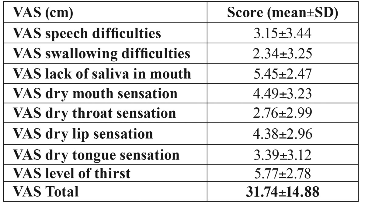 graphic file with name medoral-22-e185-t003.jpg