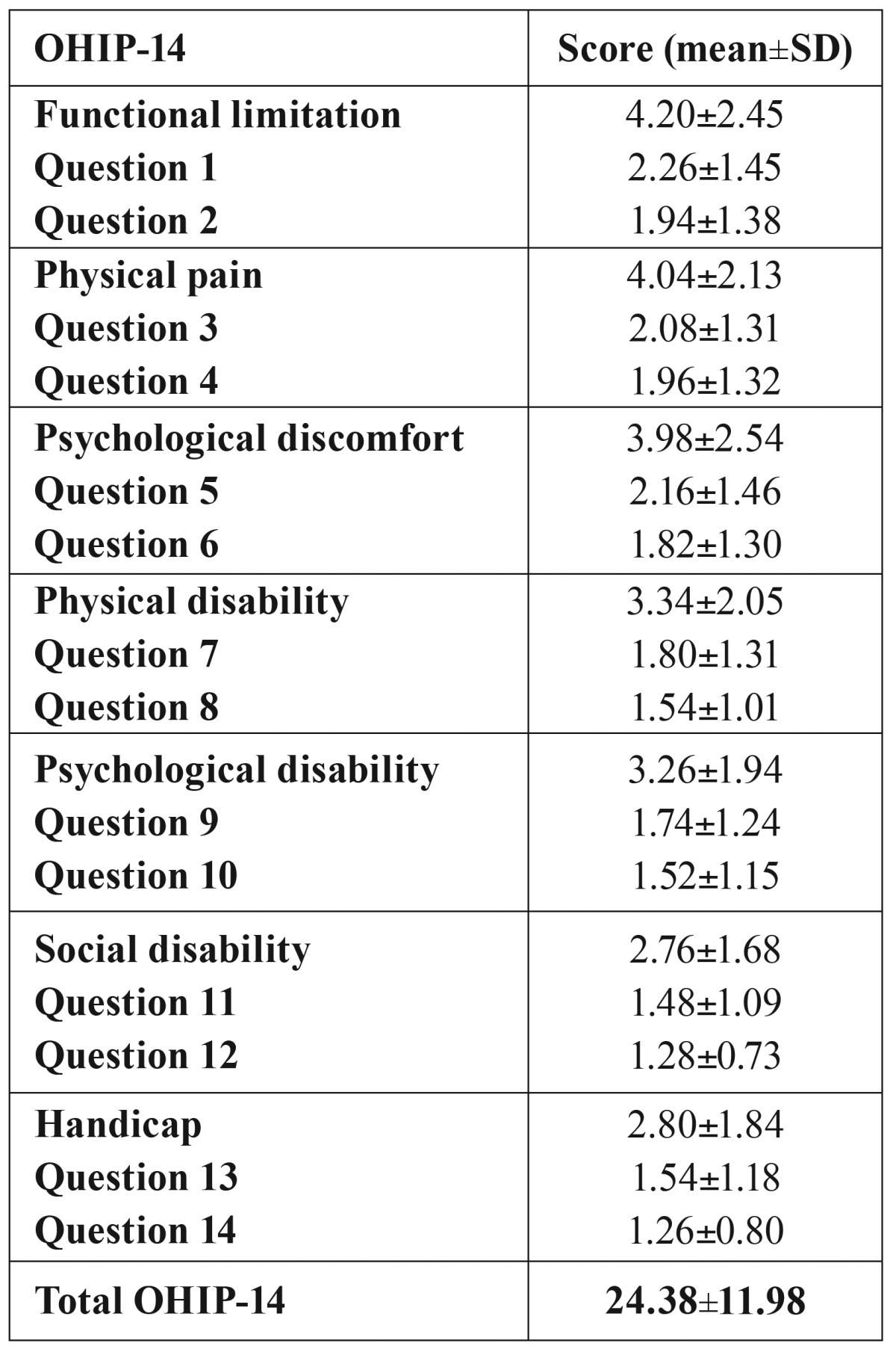 graphic file with name medoral-22-e185-t004.jpg