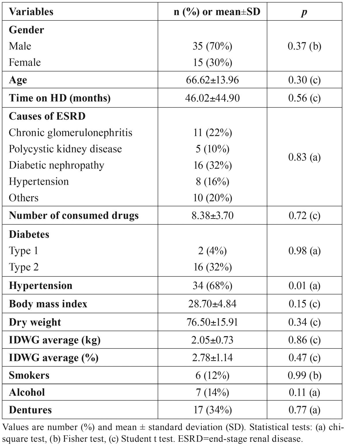 graphic file with name medoral-22-e185-t001.jpg