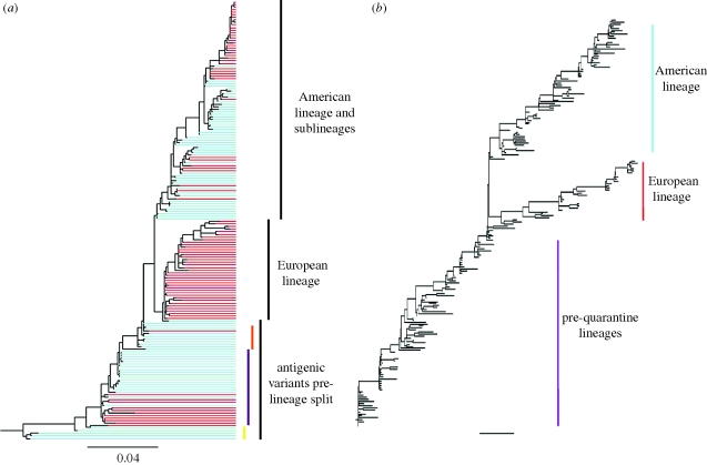 Figure 7.