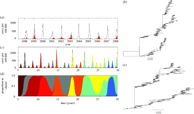 Figure 6.