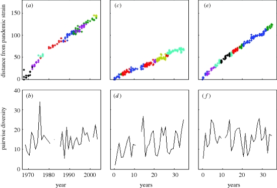 Figure 5.