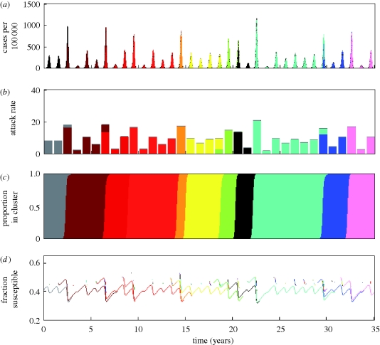 Figure 3.