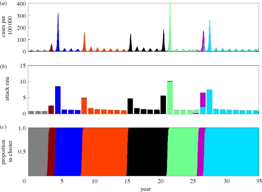 Figure 2.