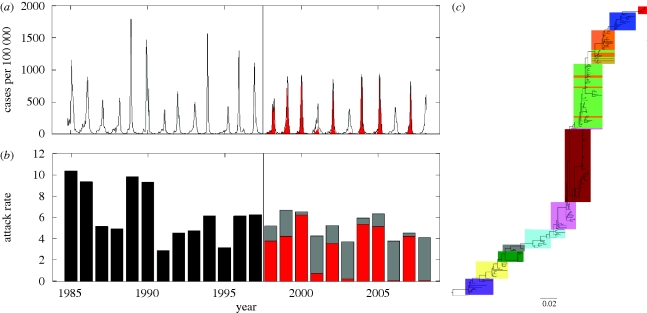 Figure 1.