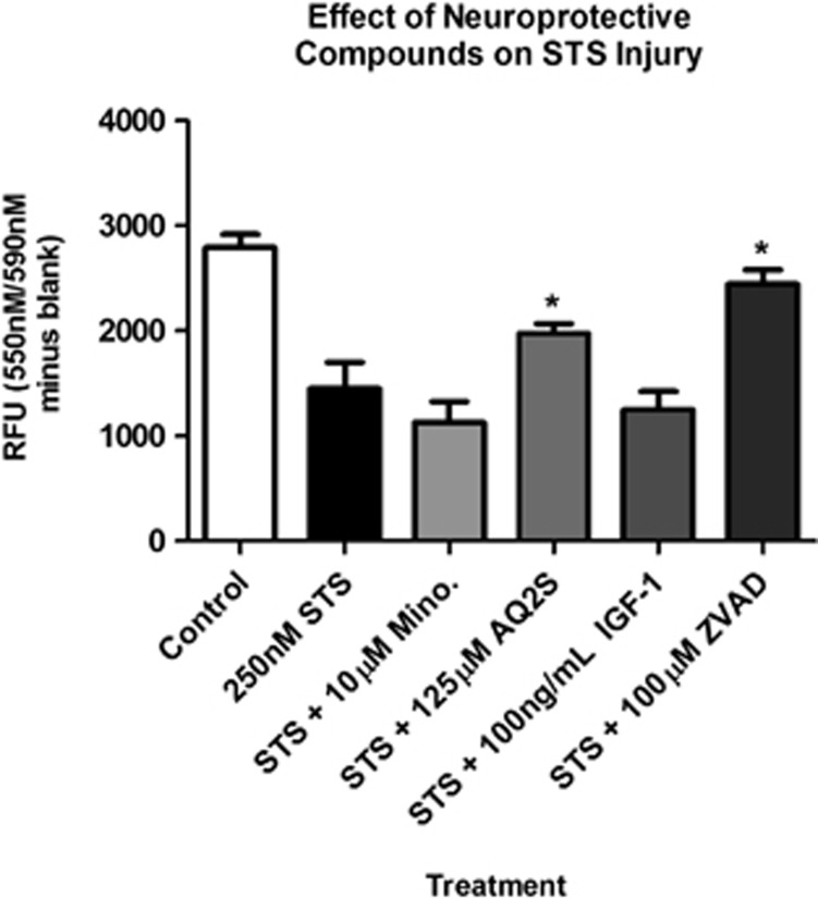 Figure 10