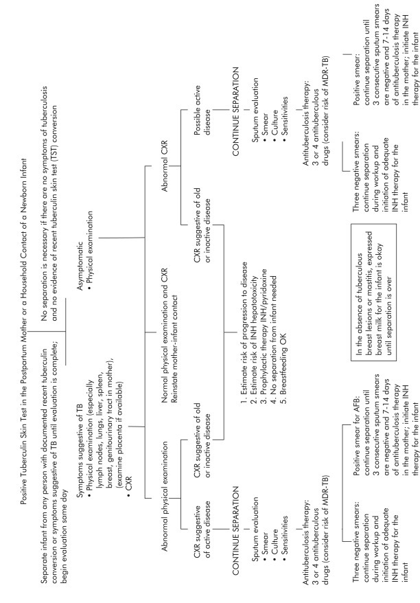 Figure 13-3