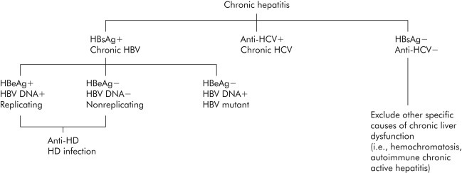 Figure 13-5