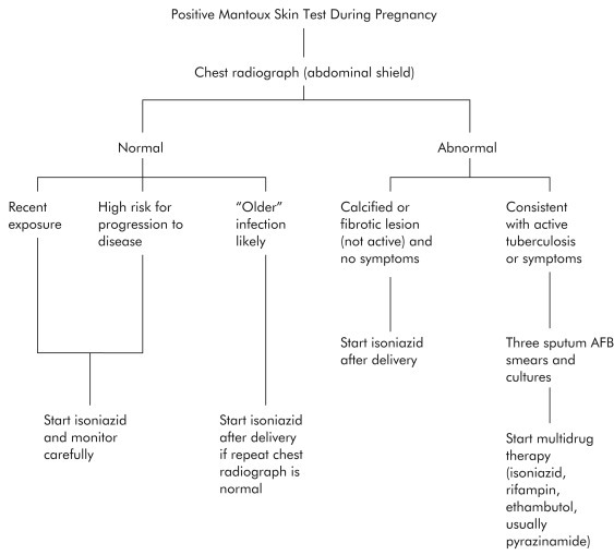 Figure 13-2