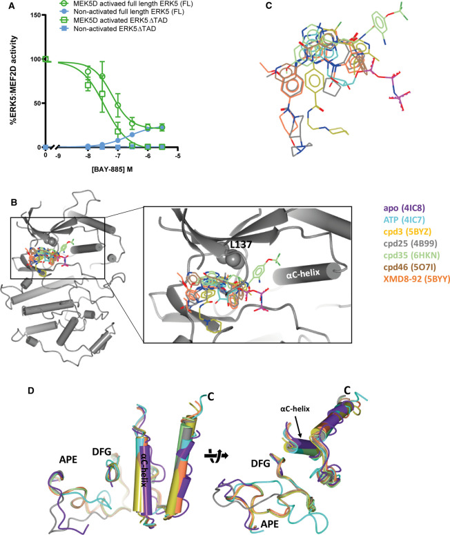 Figure 4.