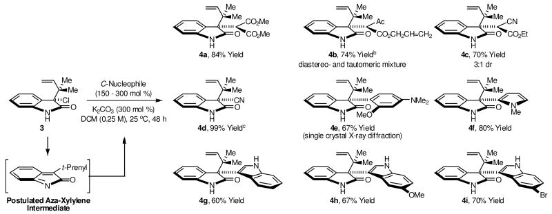 Scheme 2