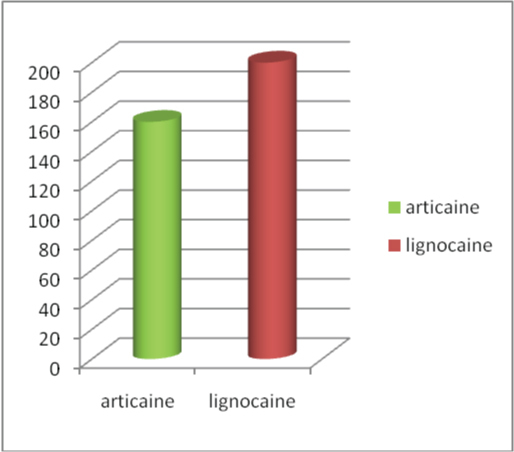 [Table/Fig-3]: