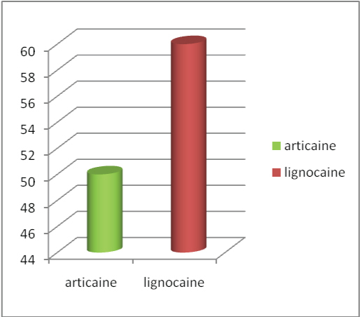 [Table/Fig-2]: