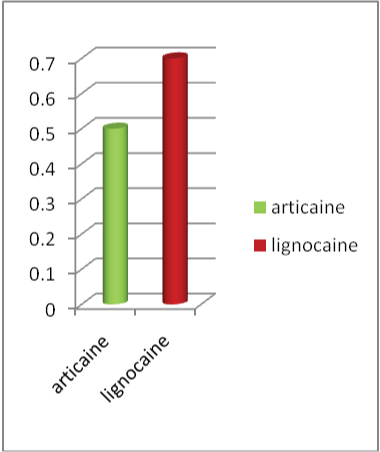 [Table/Fig-4a]: