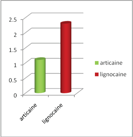 [Table/Fig-4b]: