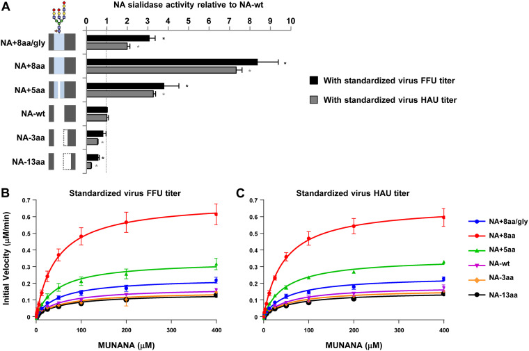 FIG 3