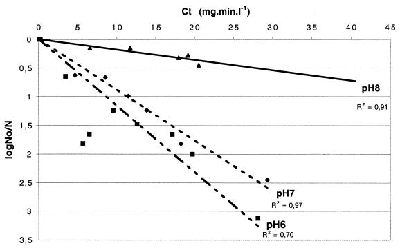 FIG. 6.