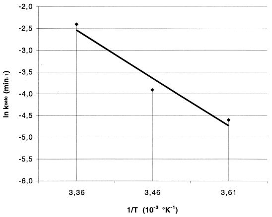 FIG. 5.