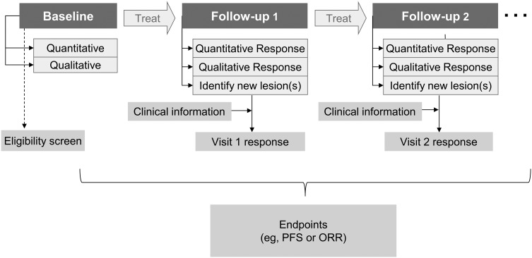 Fig. 3.