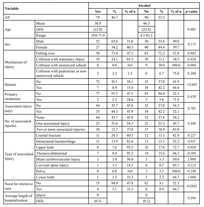 graphic file with name medoral-28-e238-t001.jpg