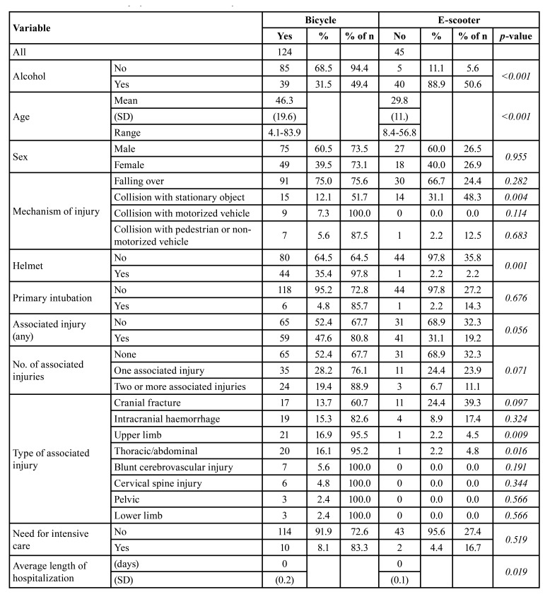 graphic file with name medoral-28-e238-t002.jpg