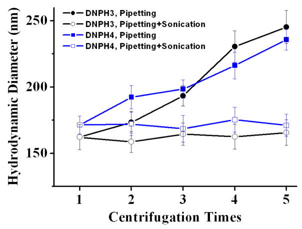 Fig 5