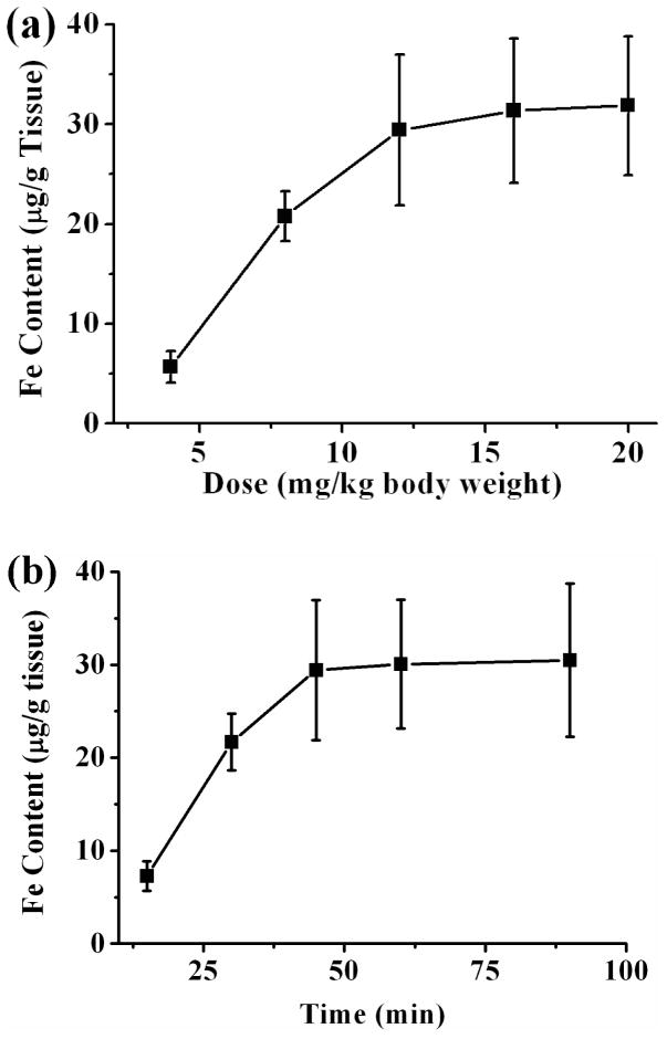 Fig 9