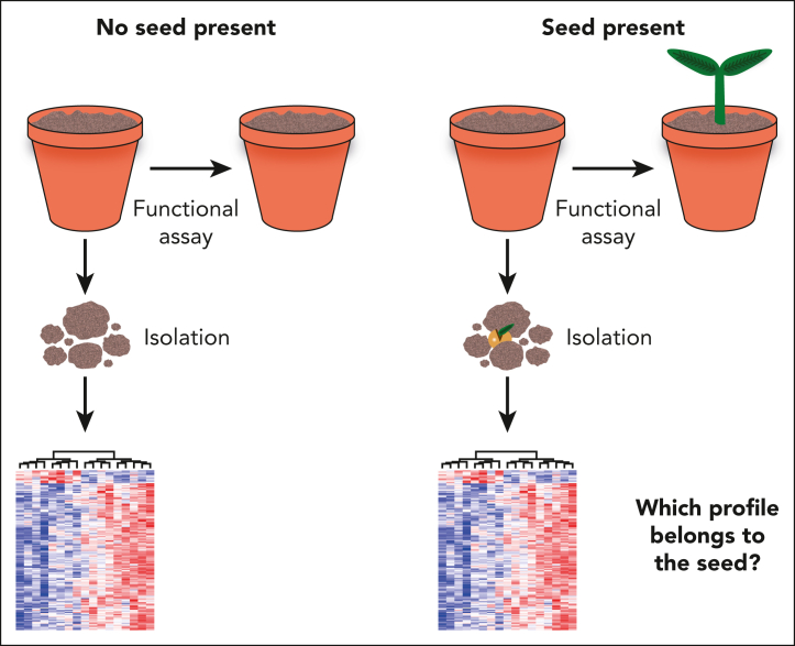 Figure 1.