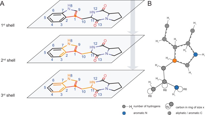 FIGURE 14.