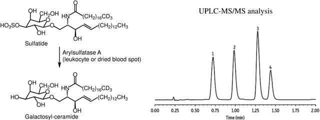 graphic file with name nihms-1556771-f0007.jpg