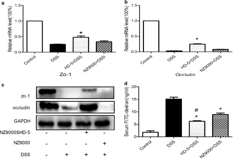 Fig. 4