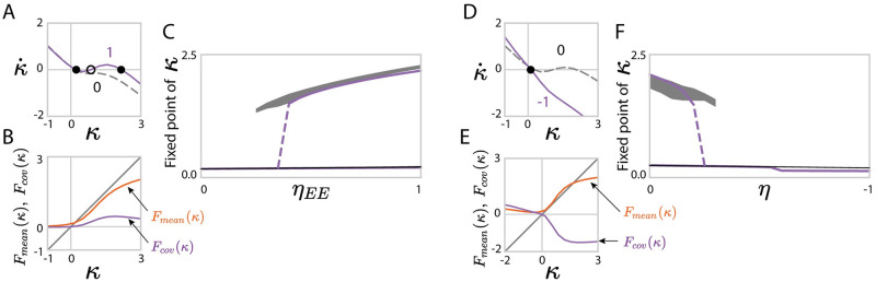 Fig 7