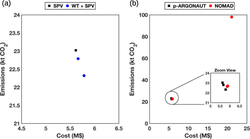Fig. 13