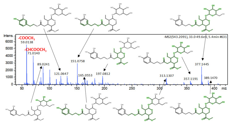 Figure 7