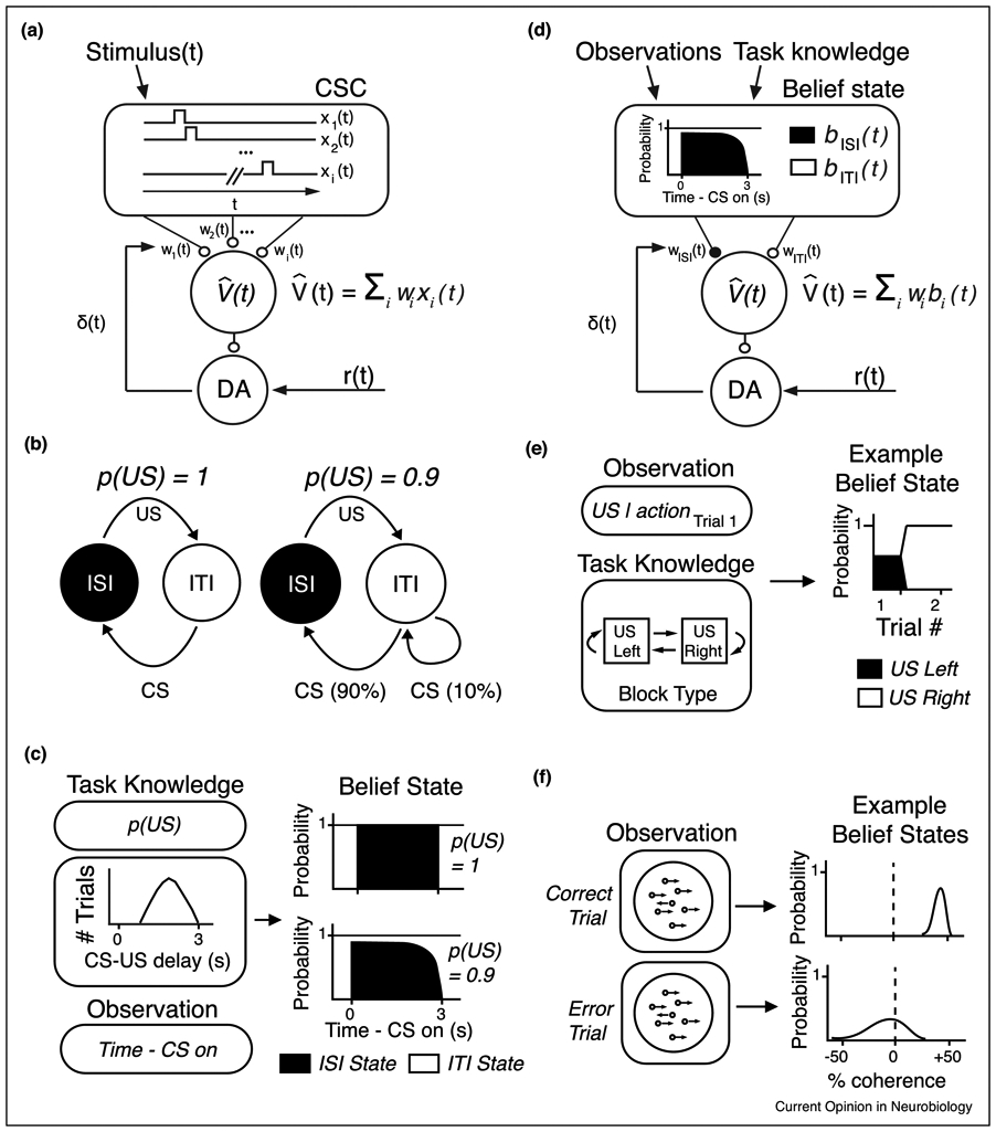 Figure 2 ∣